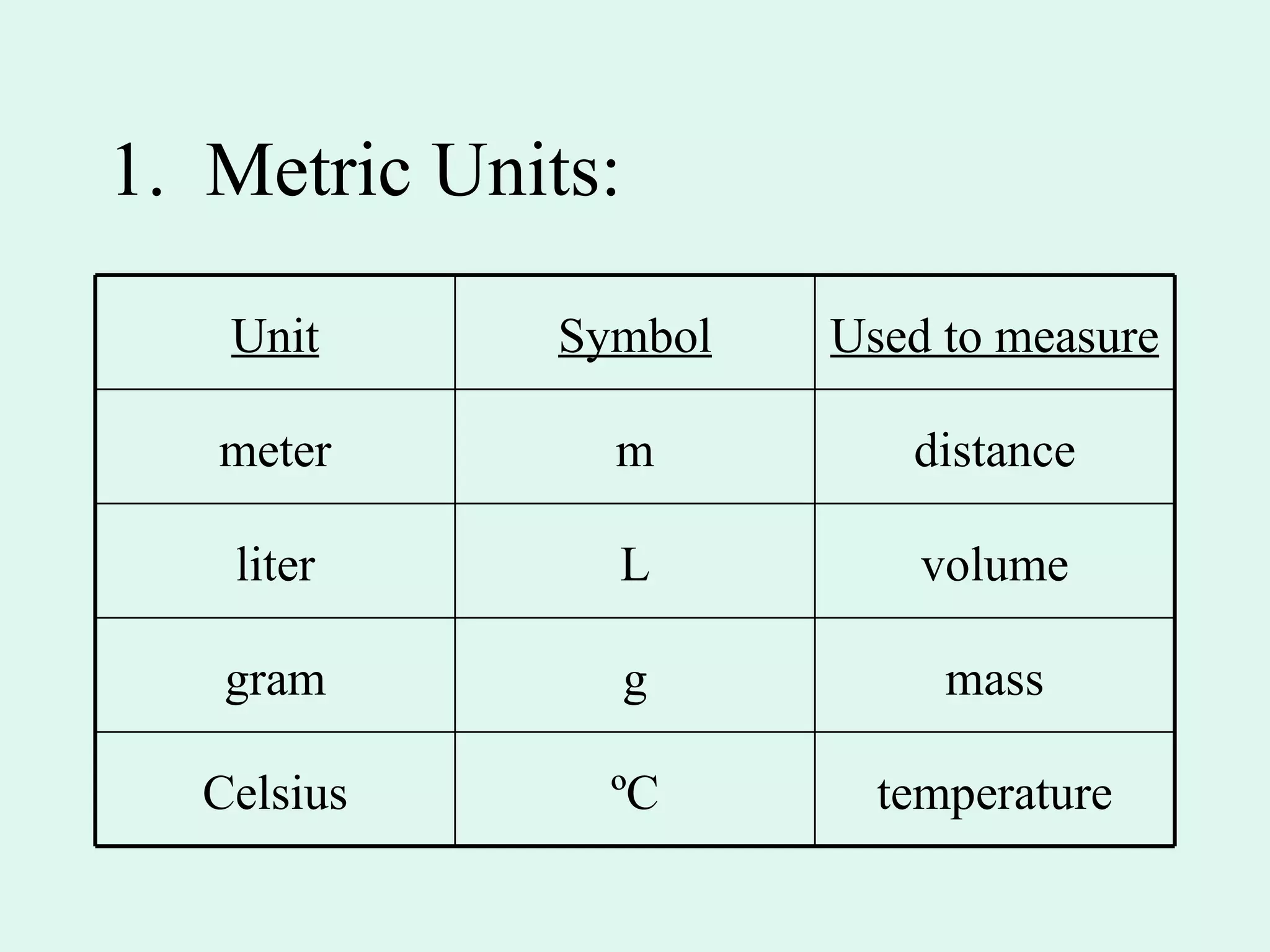 1. Metric Units: temperature ºC Celsius mass g gram volume L liter distance m meter Used to measure Symbol Unit