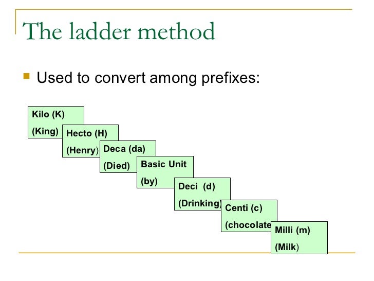 Metric System