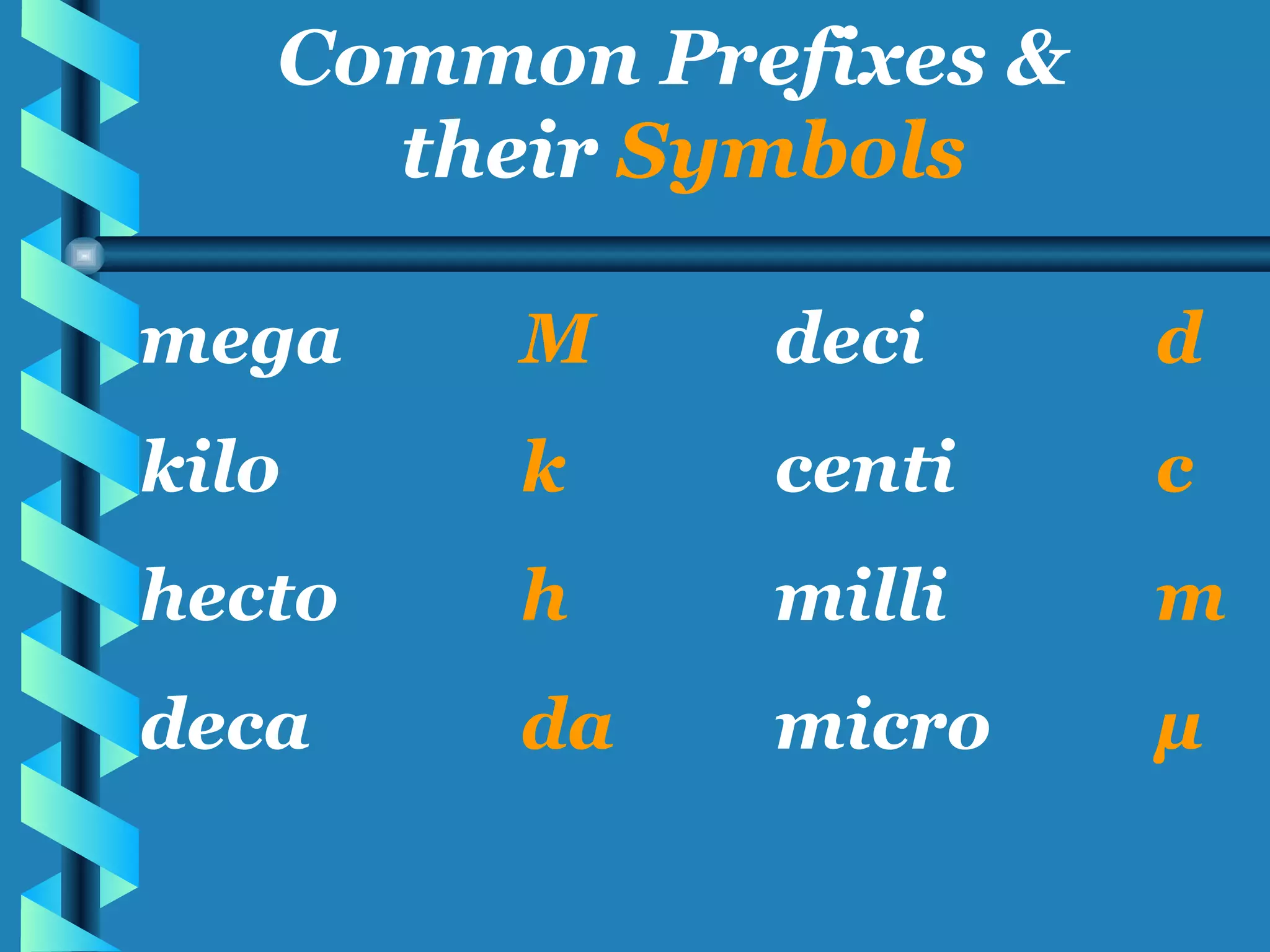 Common Prefixes &  their  Symbols mega M deci d kilo k centi c hecto h   milli m deca da micro μ 
