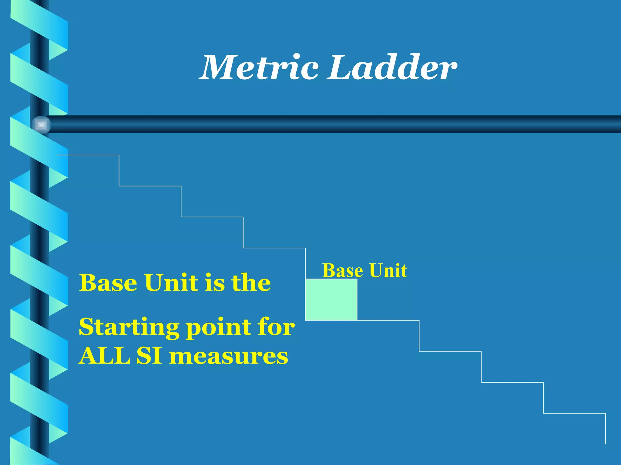 Base Unit Metric Ladder Base Unit is the Starting point for ALL SI measures 