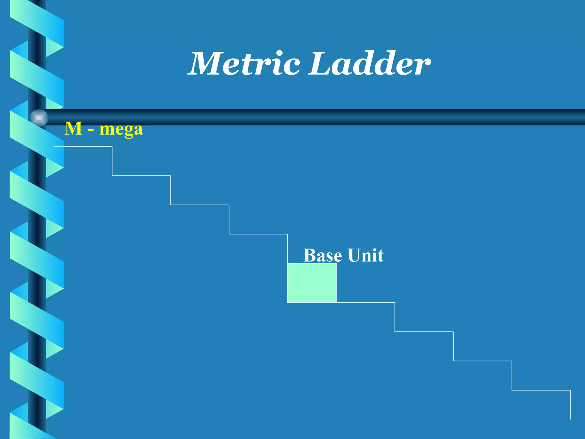 M - mega Base Unit Metric Ladder 