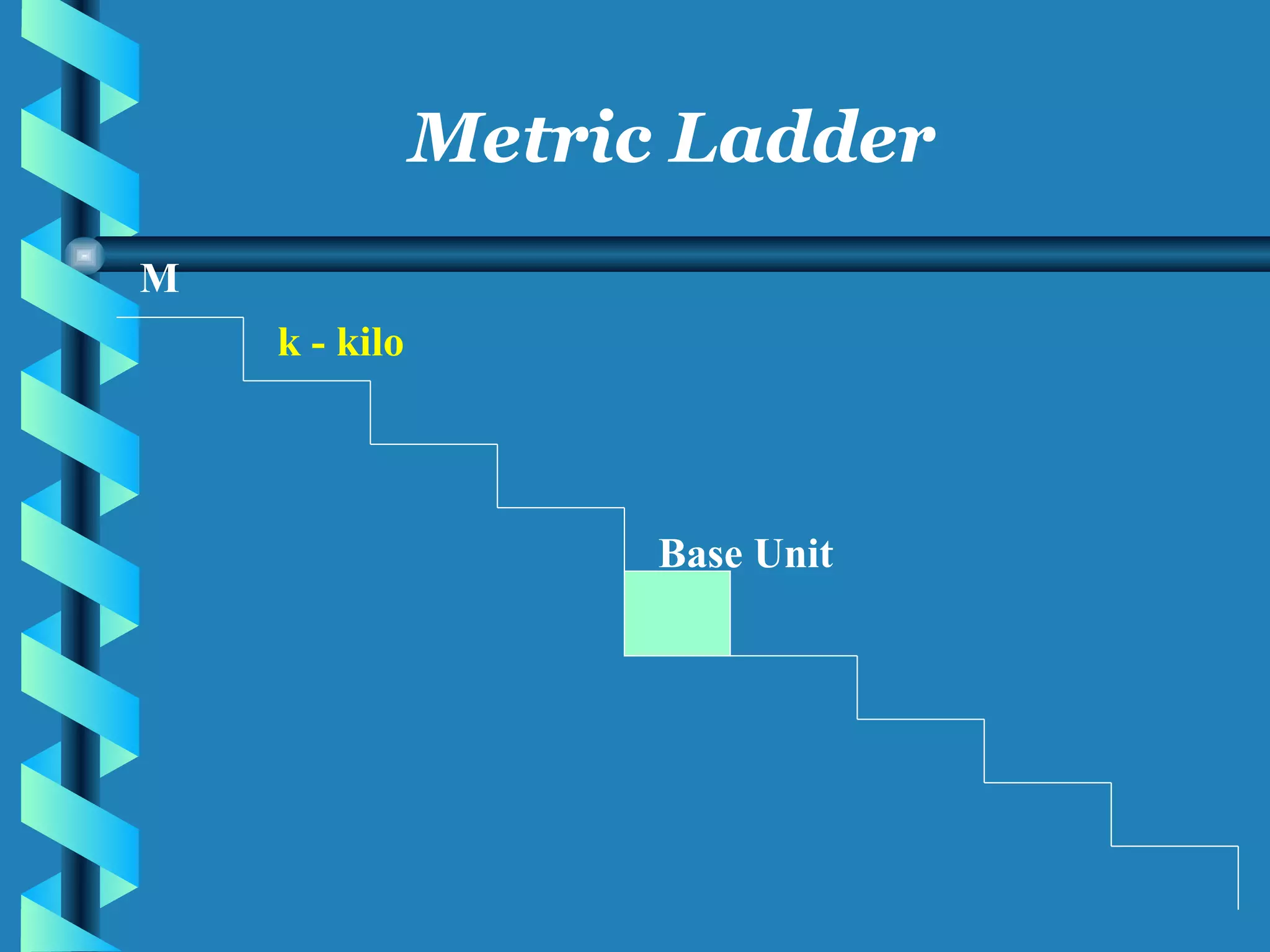 M k - kilo   Base Unit Metric Ladder 