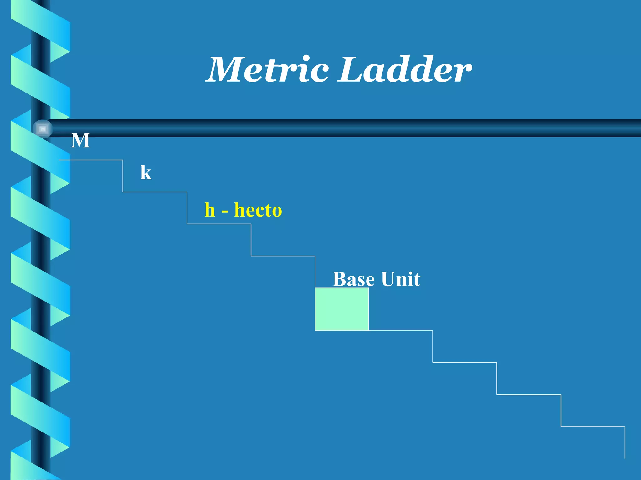 M k h - hecto Base Unit Metric Ladder 