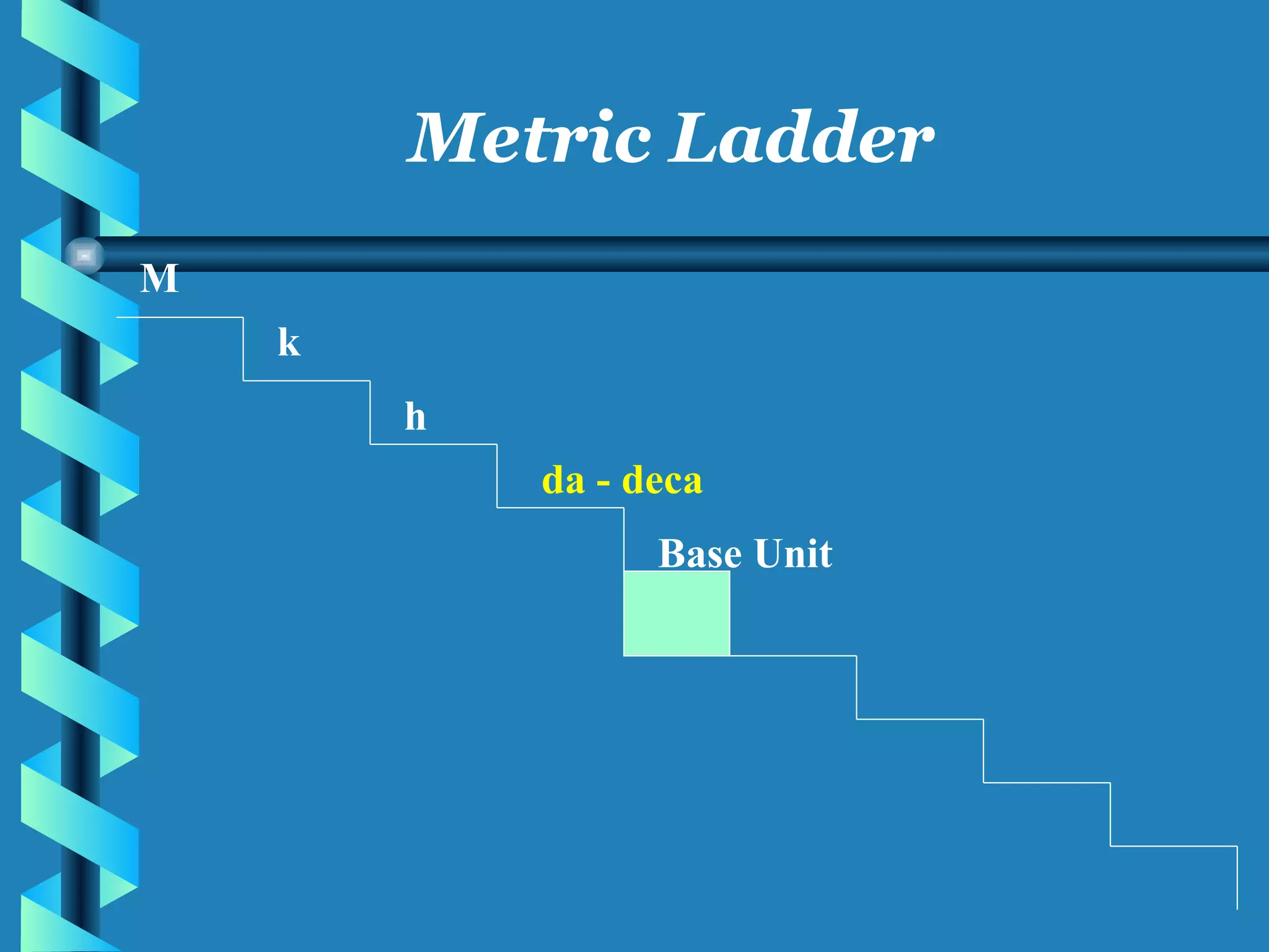 M k h da - deca Base Unit Metric Ladder 