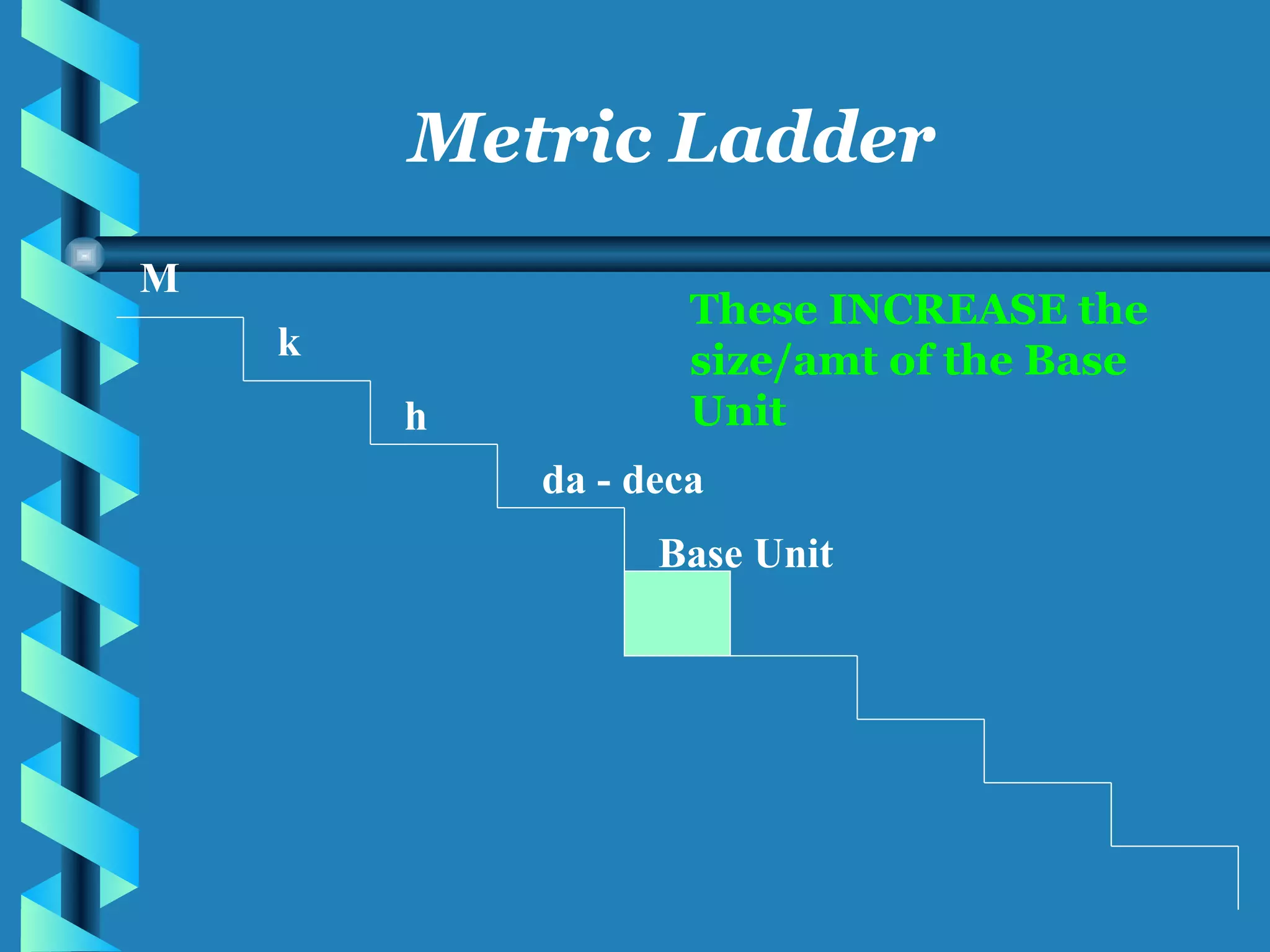M k h da - deca Base Unit Metric Ladder These INCREASE the size/amt of the Base Unit 