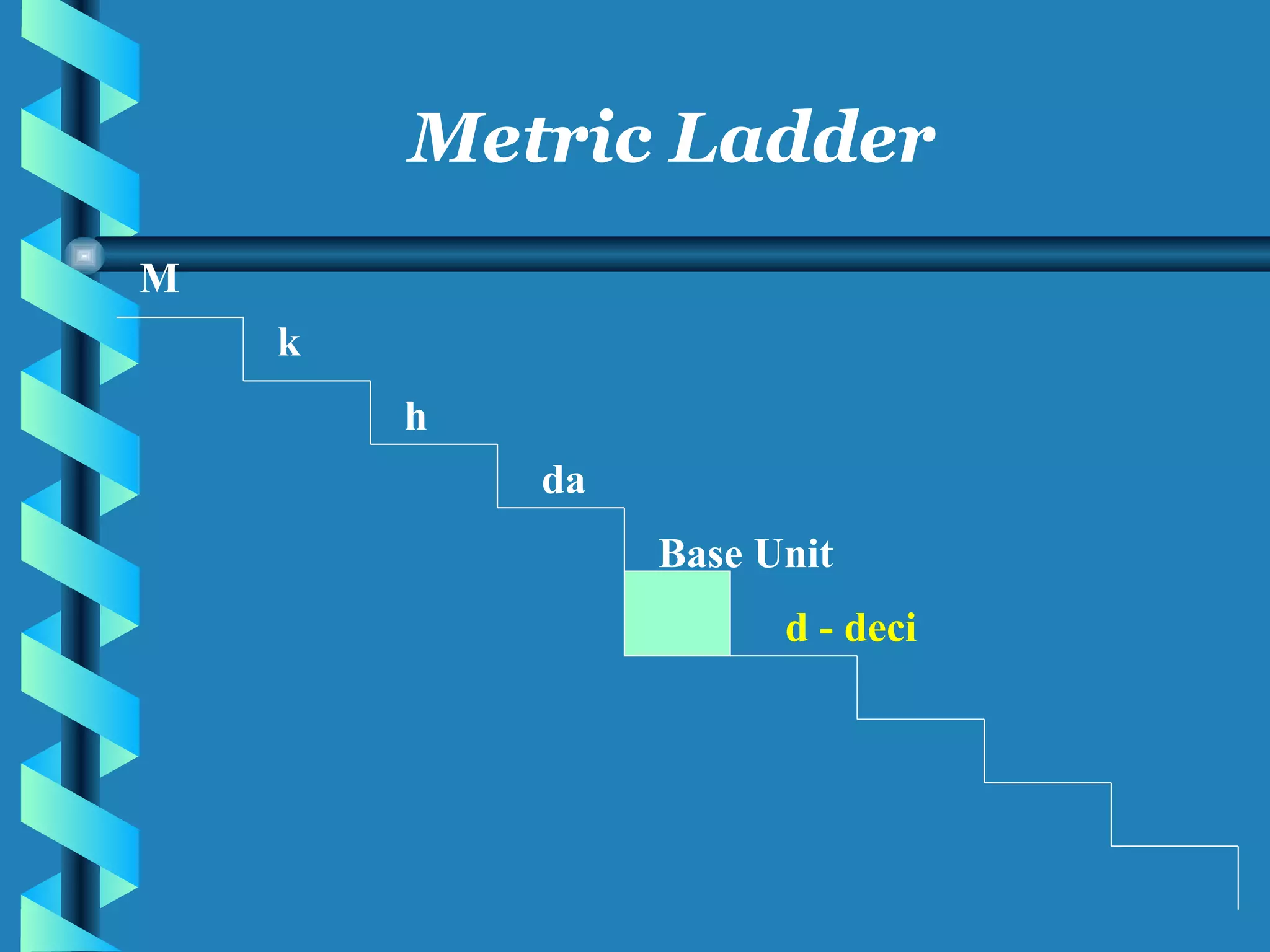 M k h da Base Unit d - deci Metric Ladder 