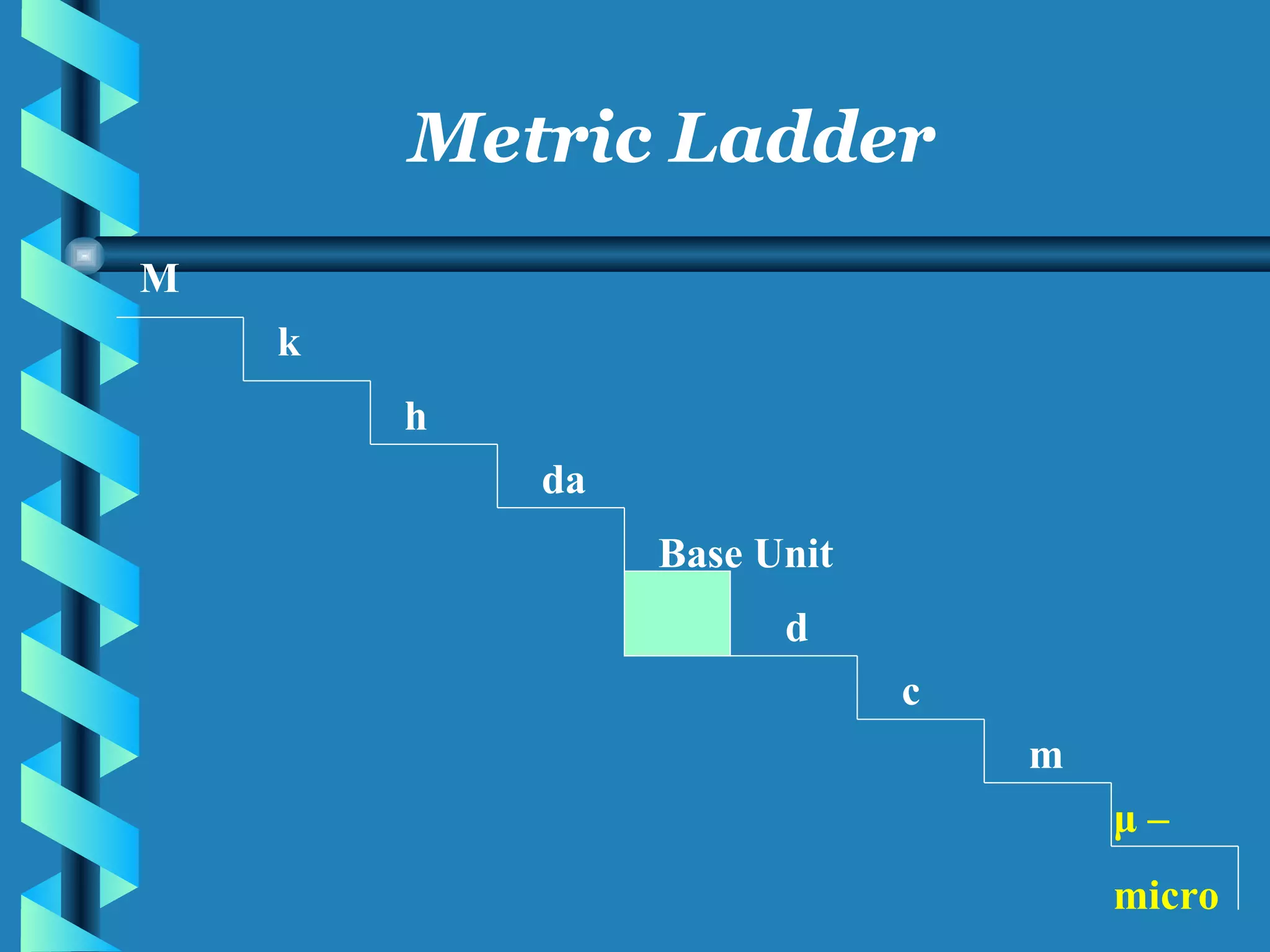 M k h da Base Unit d c m μ – micro Metric Ladder 