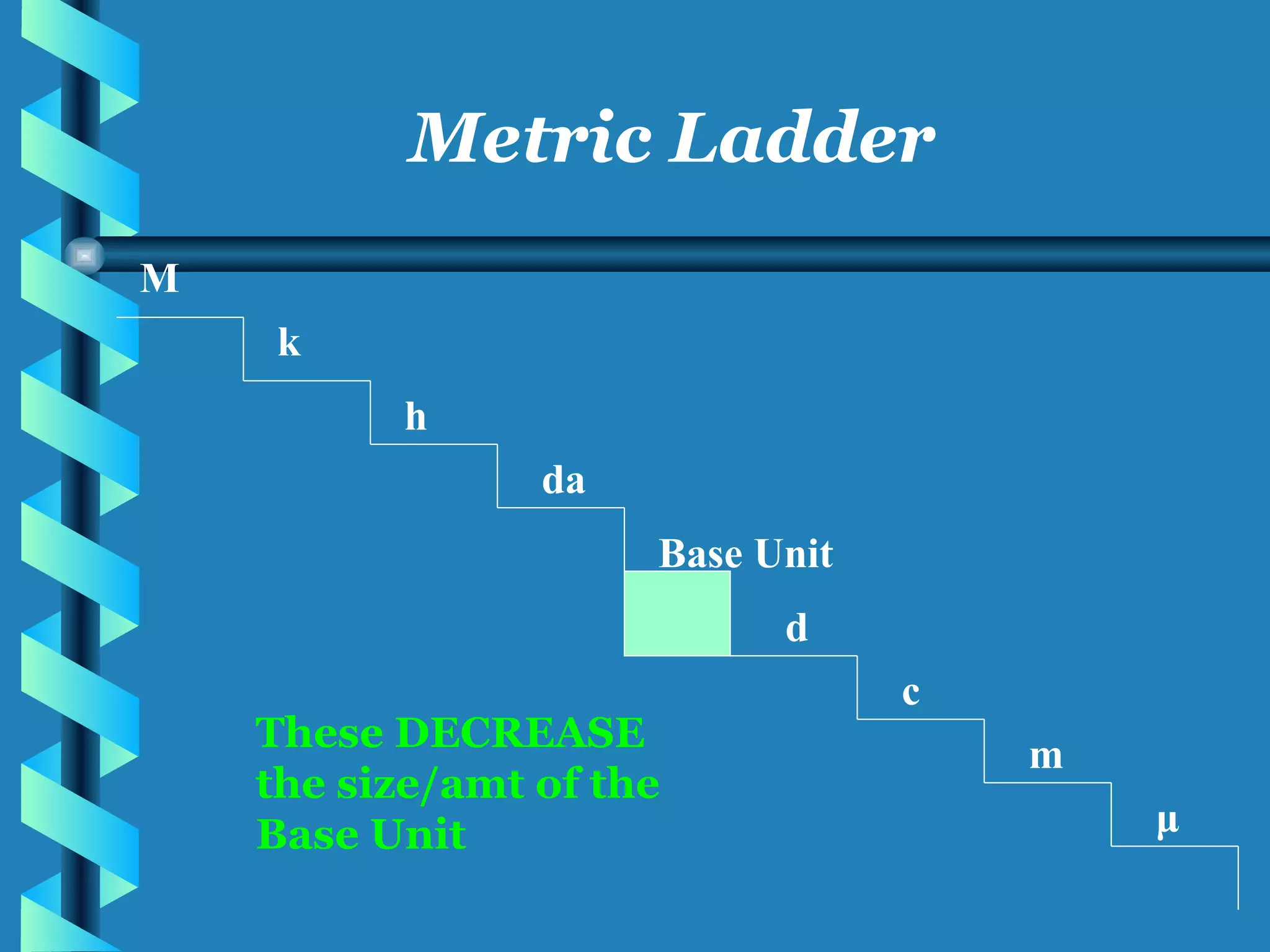 M k h da Base Unit d c m μ Metric Ladder These DECREASE the size/amt of the Base Unit 