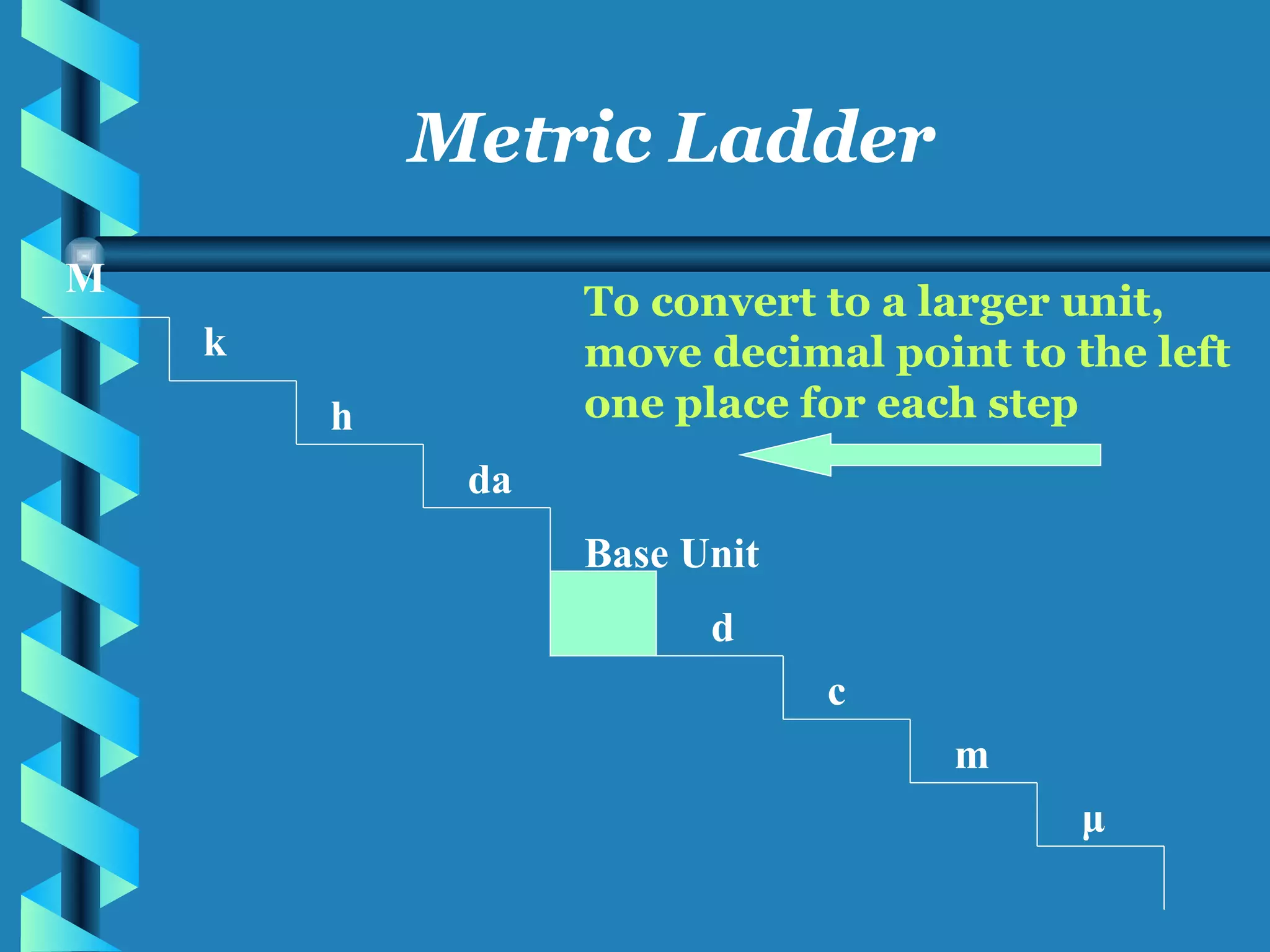 M k h da Base Unit d c m μ Metric Ladder To convert to a larger unit, move decimal point to the left one place for each step 