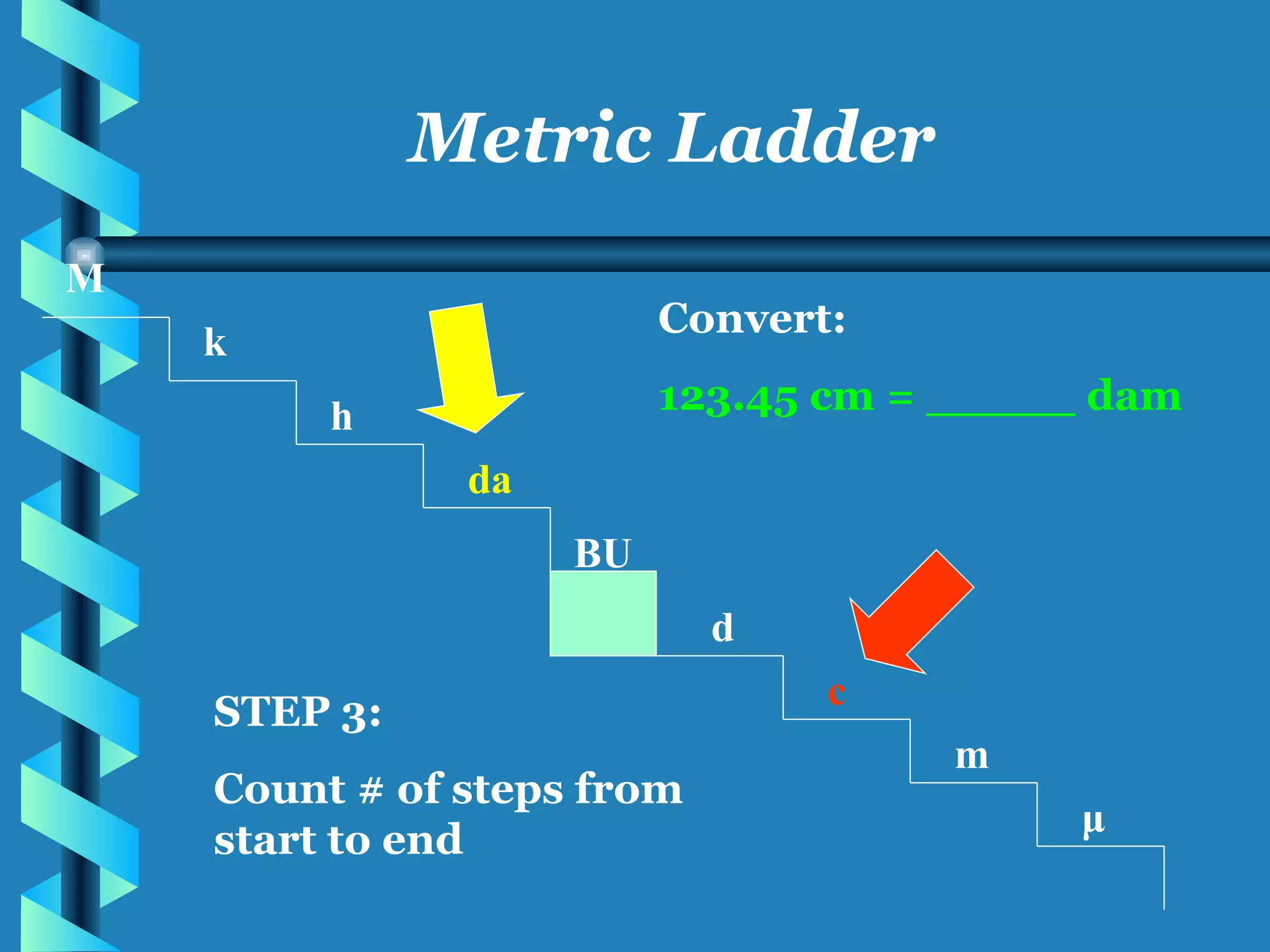 M k h da BU d c m μ Metric Ladder Convert: 123.45 cm = _____ dam STEP 3: Count # of steps from start to end 