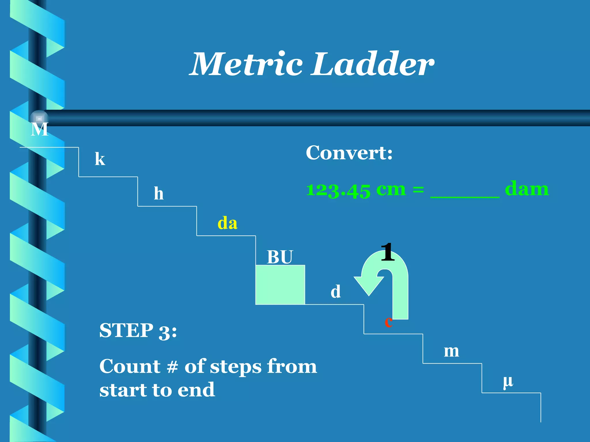 M k h da BU d c m μ Metric Ladder Convert: 123.45 cm = _____ dam STEP 3: Count # of steps from start to end 1 