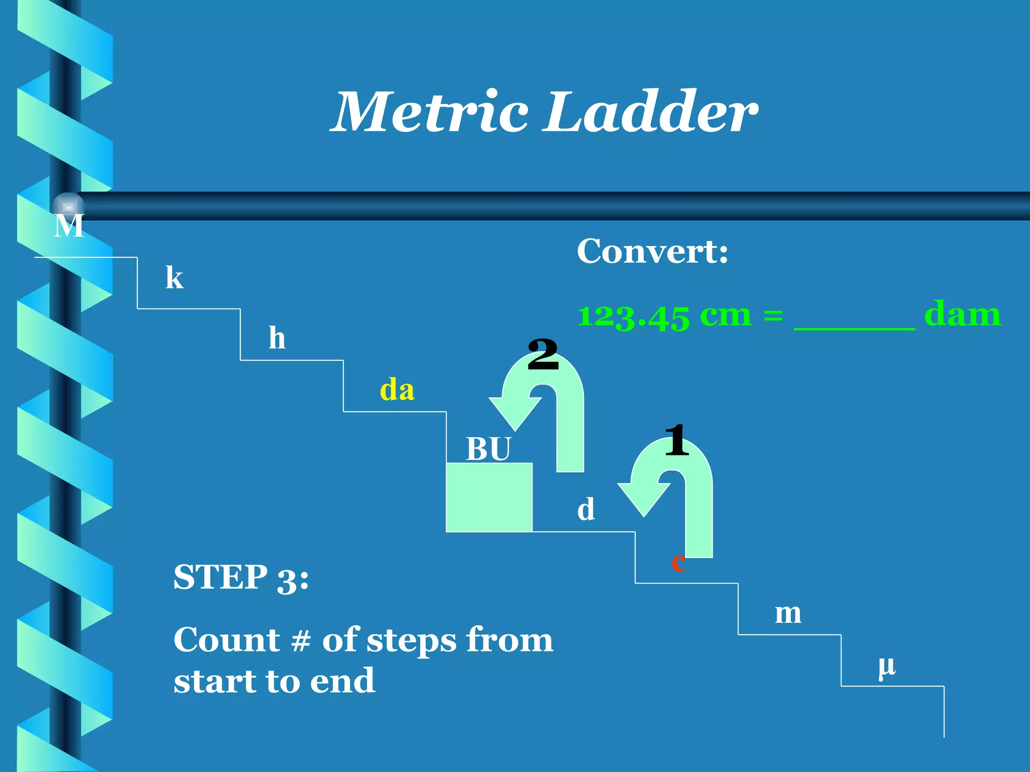 M k h da BU d c m μ Metric Ladder Convert: 123.45 cm = _____ dam STEP 3: Count # of steps from start to end 1 2 