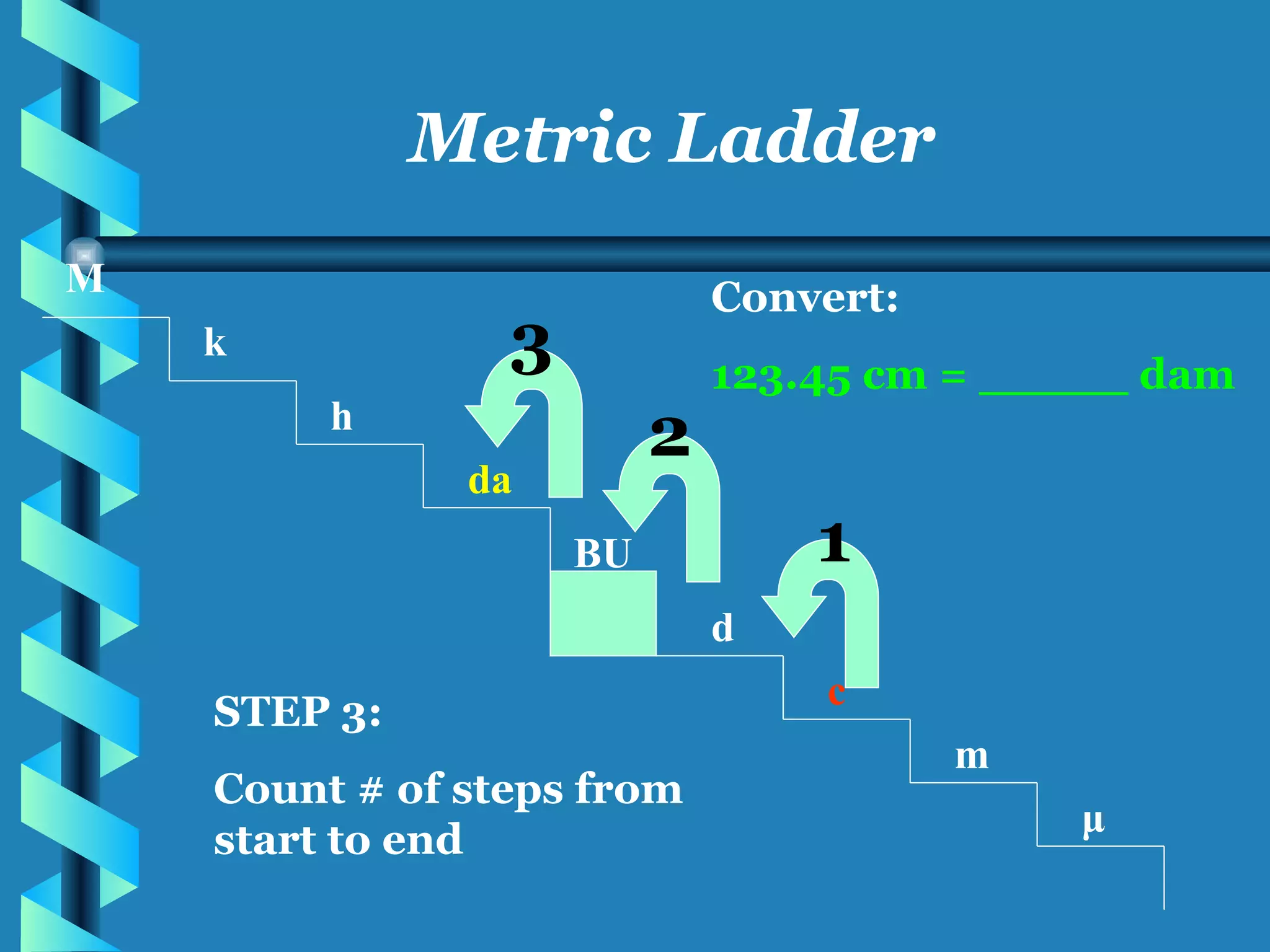 M k h da BU d c m μ Metric Ladder Convert: 123.45 cm = _____ dam STEP 3: Count # of steps from start to end 1 2 3 