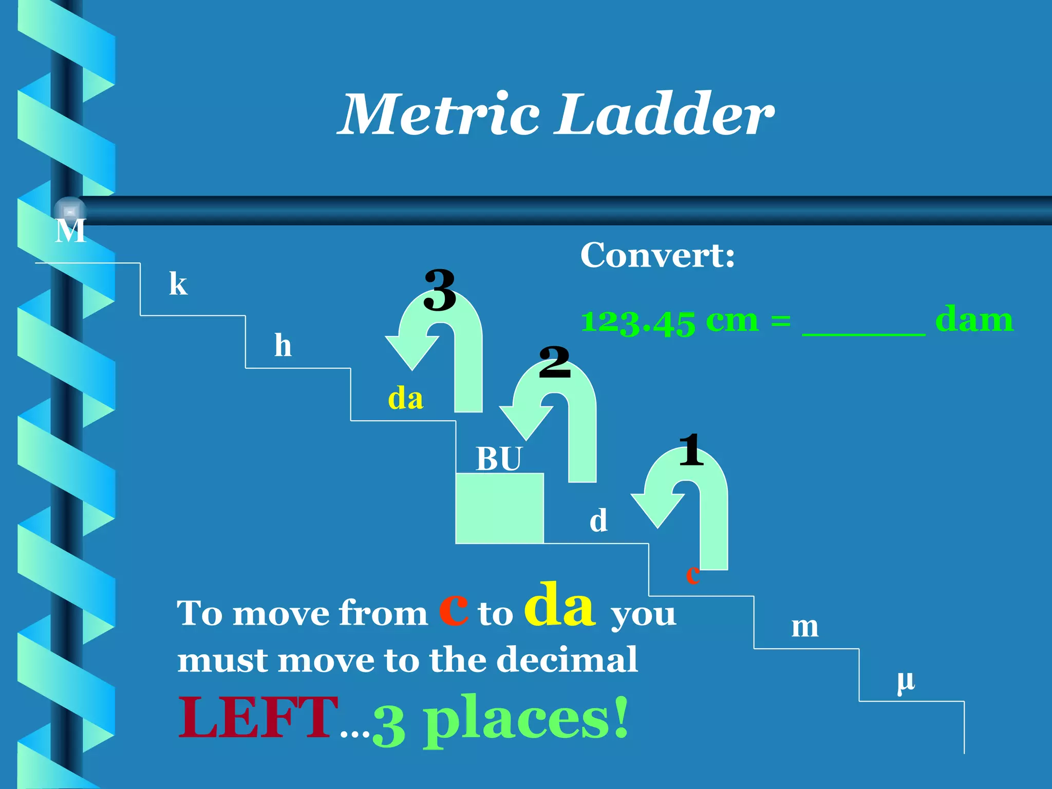 M k h da BU d c m μ Metric Ladder Convert: 123.45 cm = _____ dam To move from  c  to  da  you must move to the decimal  LEFT … 3 places! 1 2 3 
