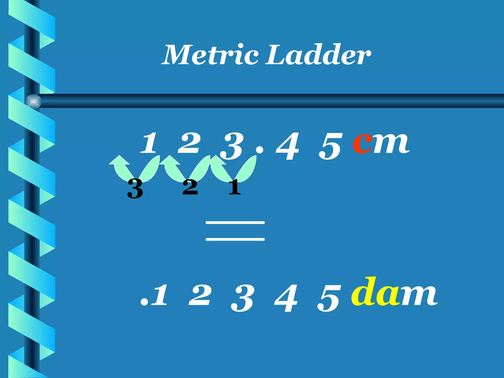 Metric Ladder 1  2  3 . 4  5  c m 1 2 3 .1  2  3  4  5  da m 