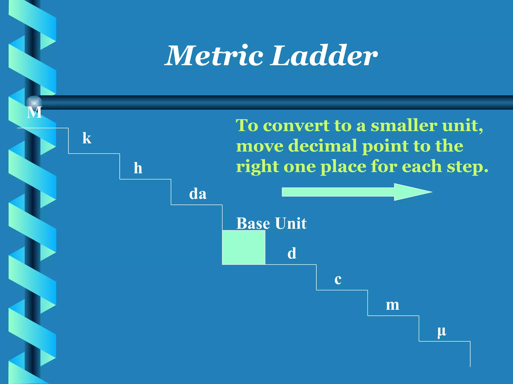 M k h da Base Unit d c m μ Metric Ladder To convert to a smaller unit, move decimal point to the right one place for each step. 