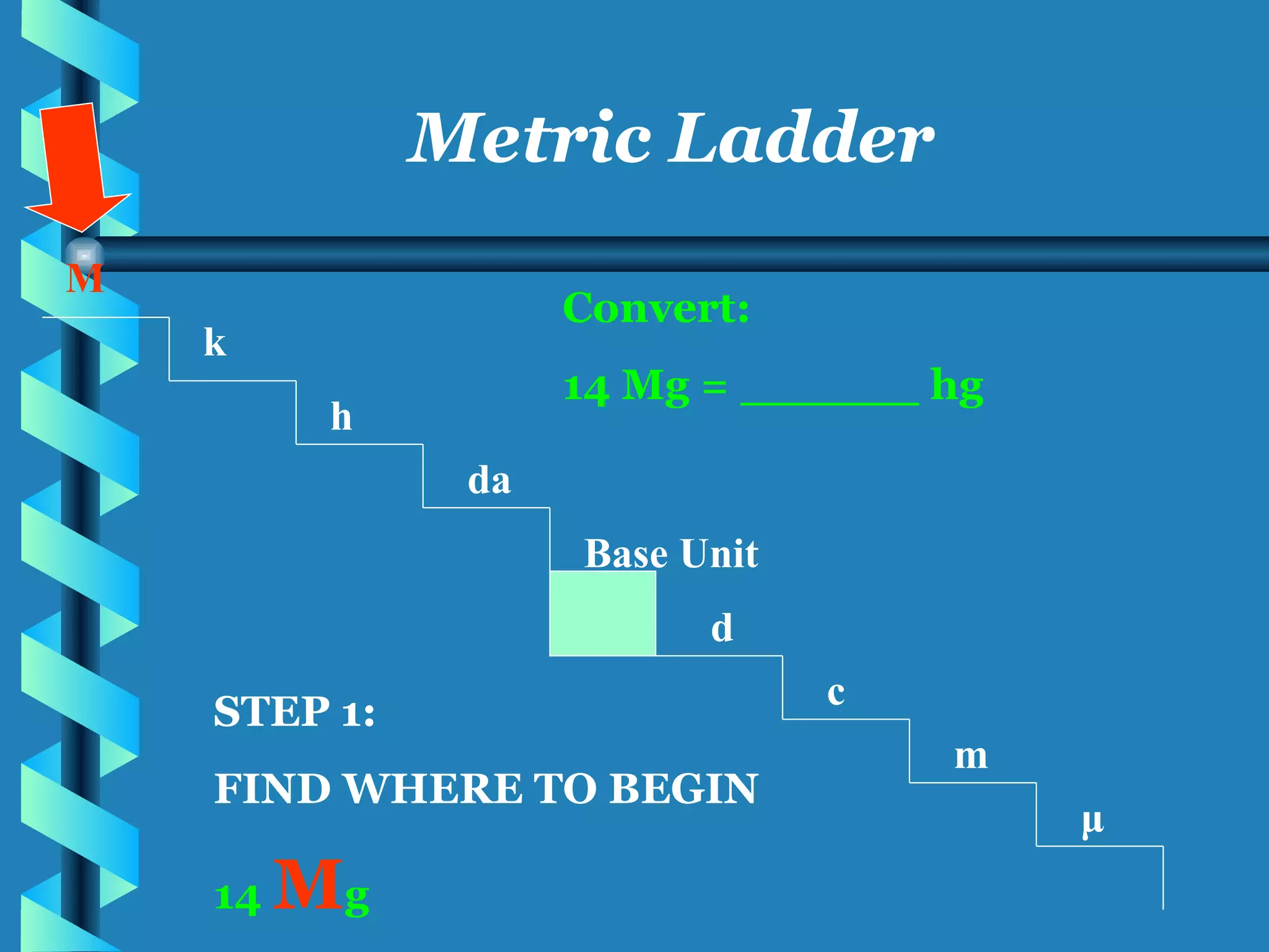 M k h da Base Unit d c m μ Metric Ladder STEP 1: FIND WHERE TO BEGIN 14  M g Convert: 14 Mg = ______ hg 