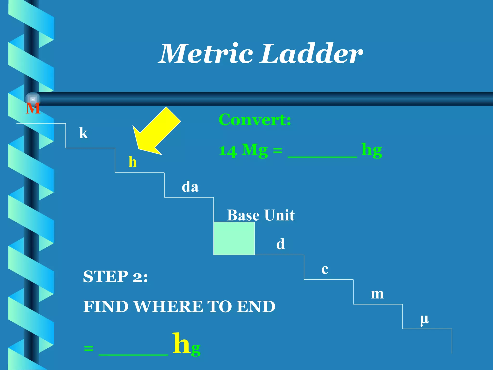 M k h da Base Unit d c m μ Metric Ladder STEP 2: FIND WHERE TO END = ______  h g Convert: 14 Mg = ______ hg 