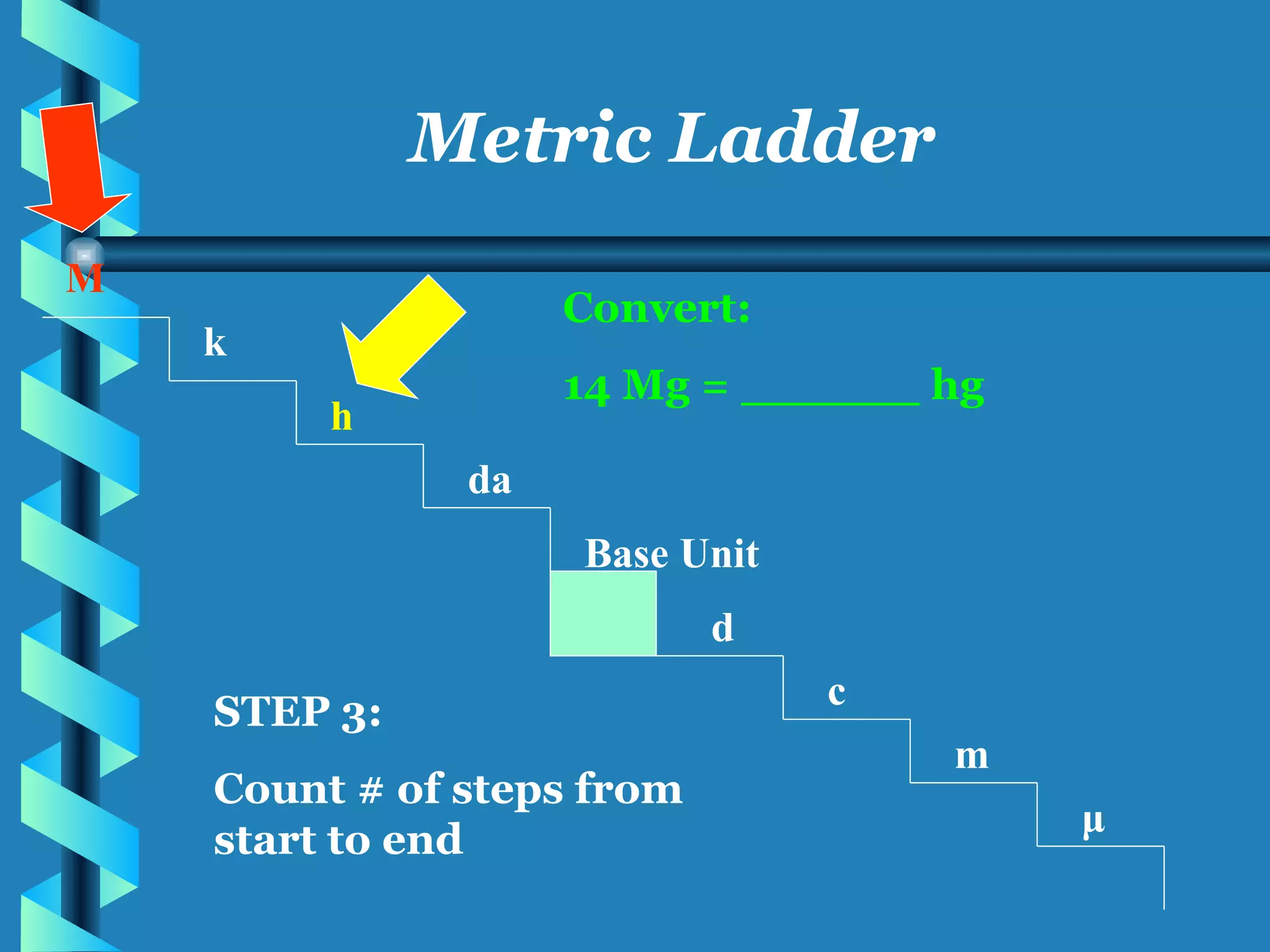 M k h da Base Unit d c m μ Metric Ladder Convert: 14 Mg = ______ hg STEP 3: Count # of steps from start to end 