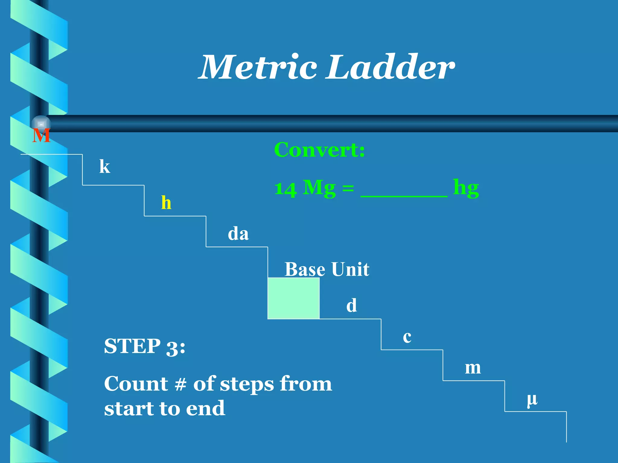 M k h da Base Unit d c m μ Metric Ladder Convert: 14 Mg = ______ hg STEP 3: Count # of steps from start to end 