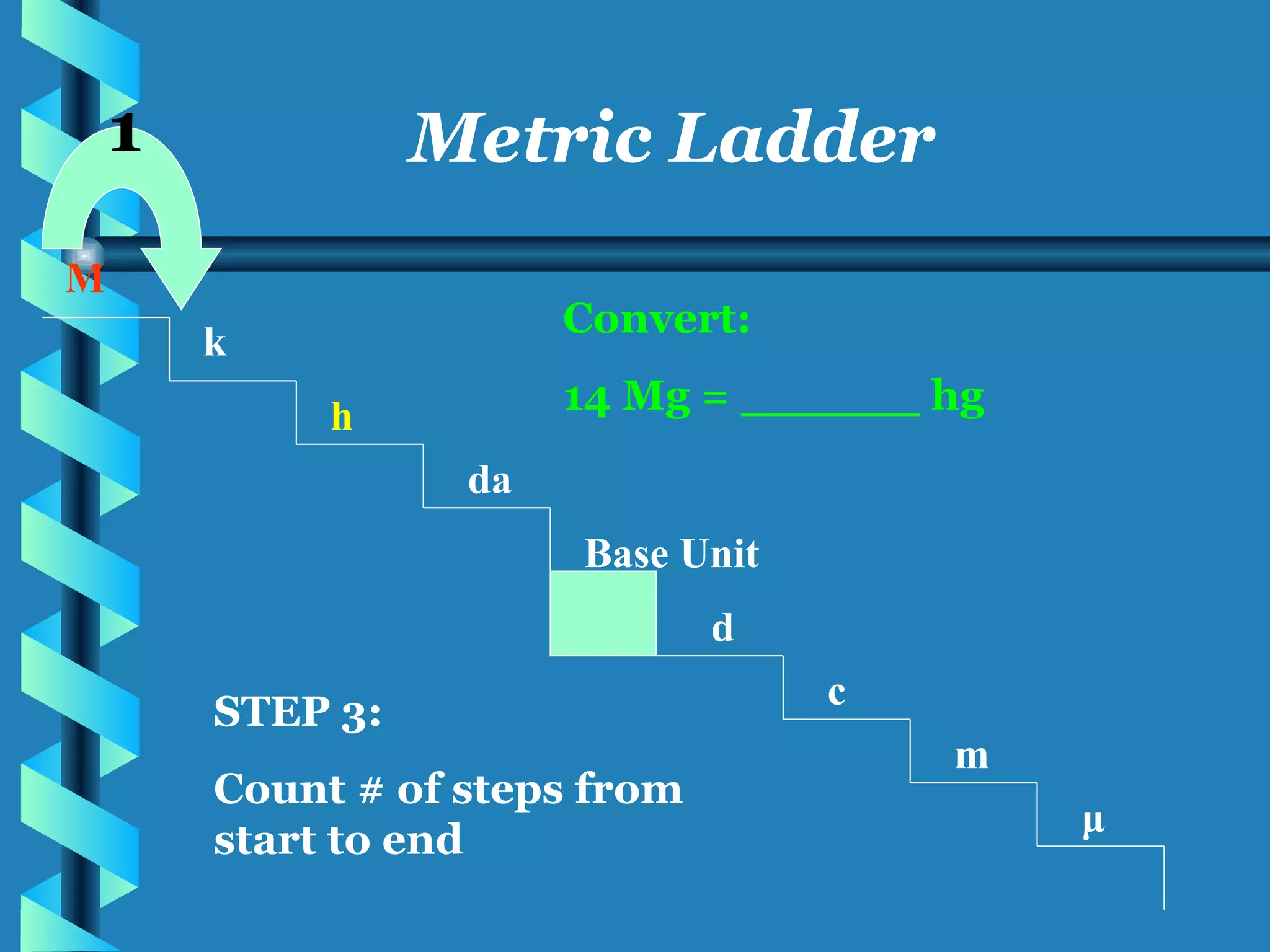 M k h da Base Unit d c m μ Metric Ladder Convert: 14 Mg = ______ hg STEP 3: Count # of steps from start to end 1 