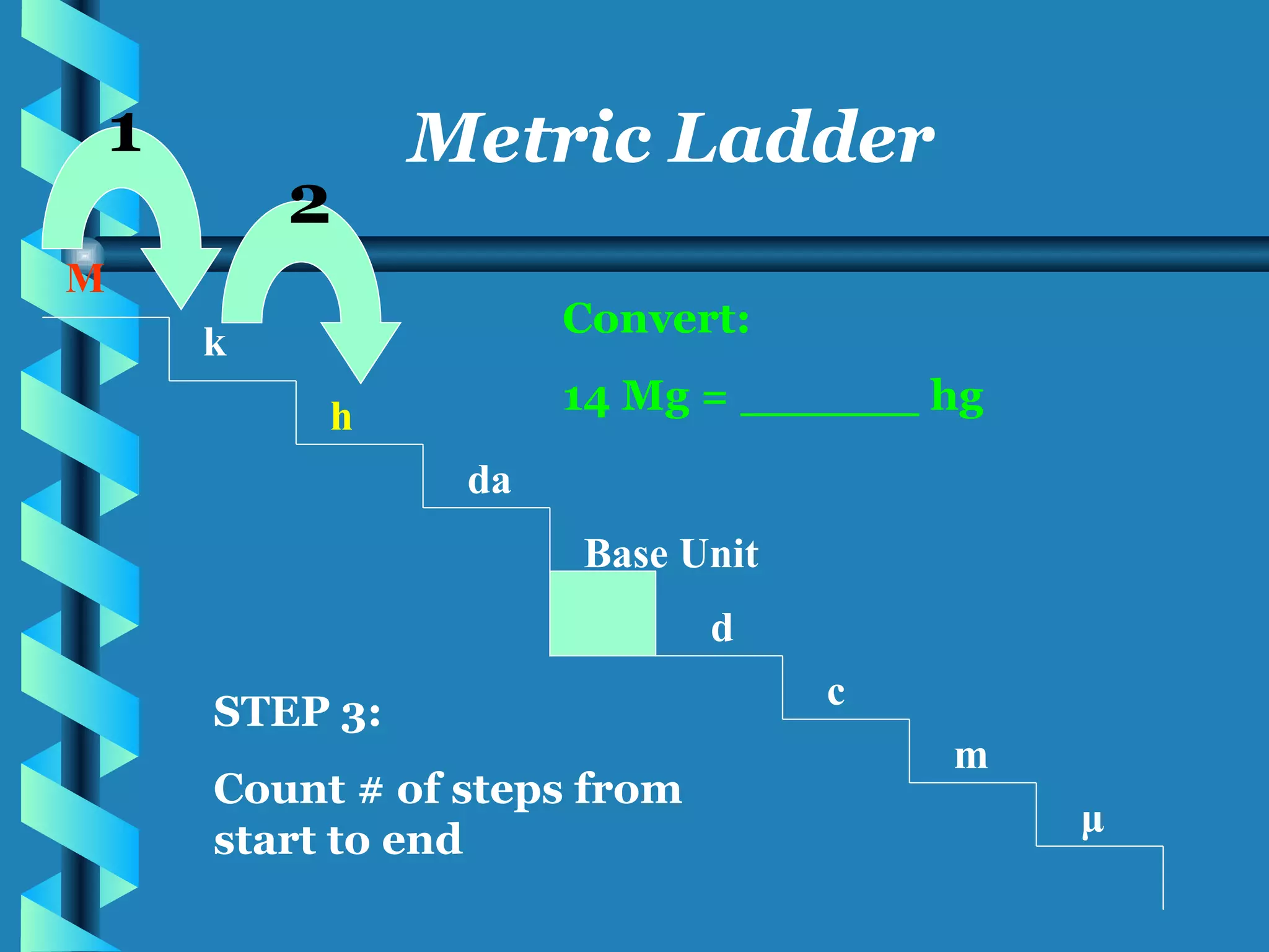 M k h da Base Unit d c m μ Metric Ladder Convert: 14 Mg = ______ hg STEP 3: Count # of steps from start to end 1 2 