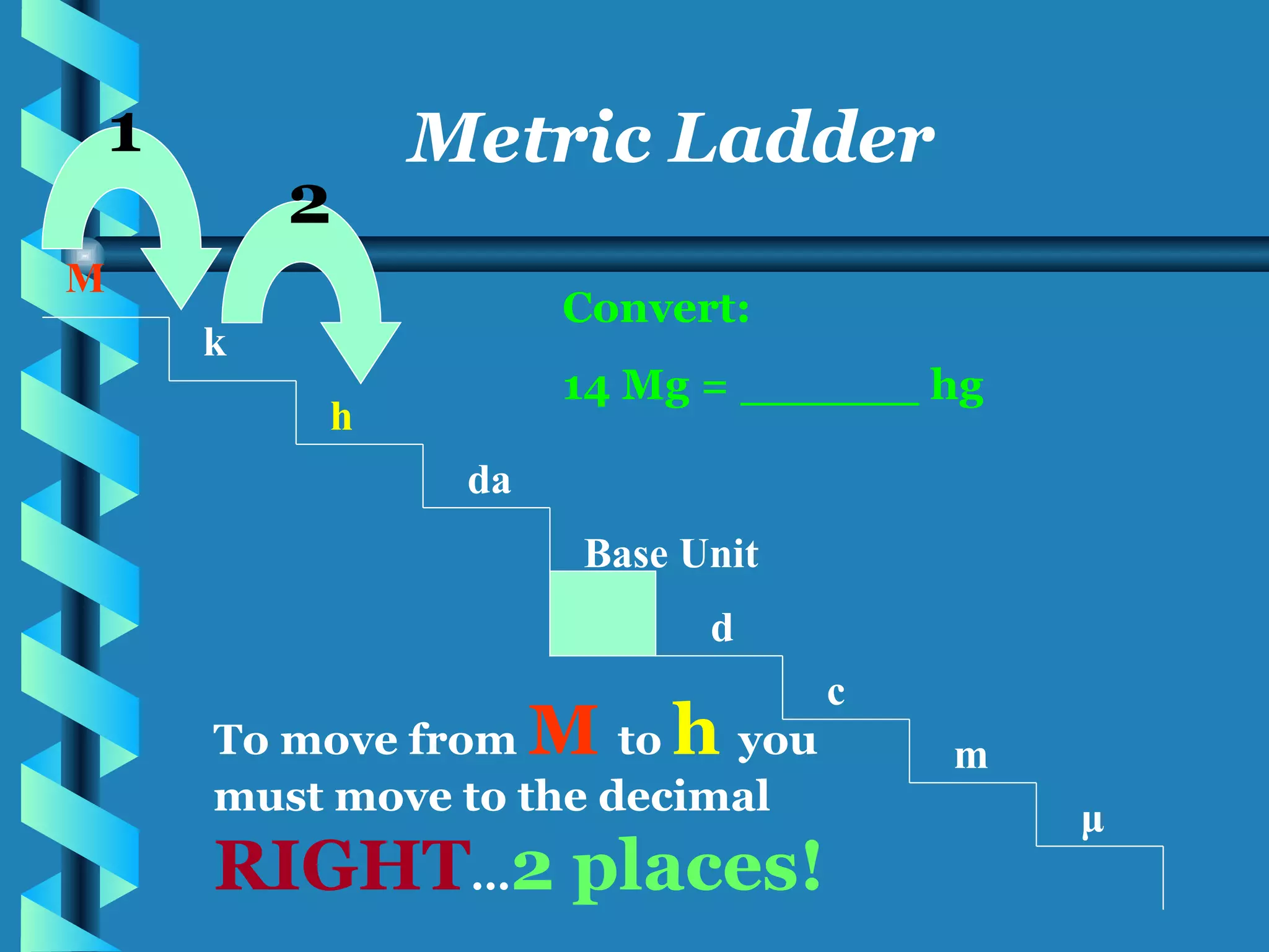 M k h da Base Unit d c m μ Metric Ladder Convert: 14 Mg = ______ hg 1 2 To move from  M  to  h  you must move to the decimal  RIGHT … 2 places! 