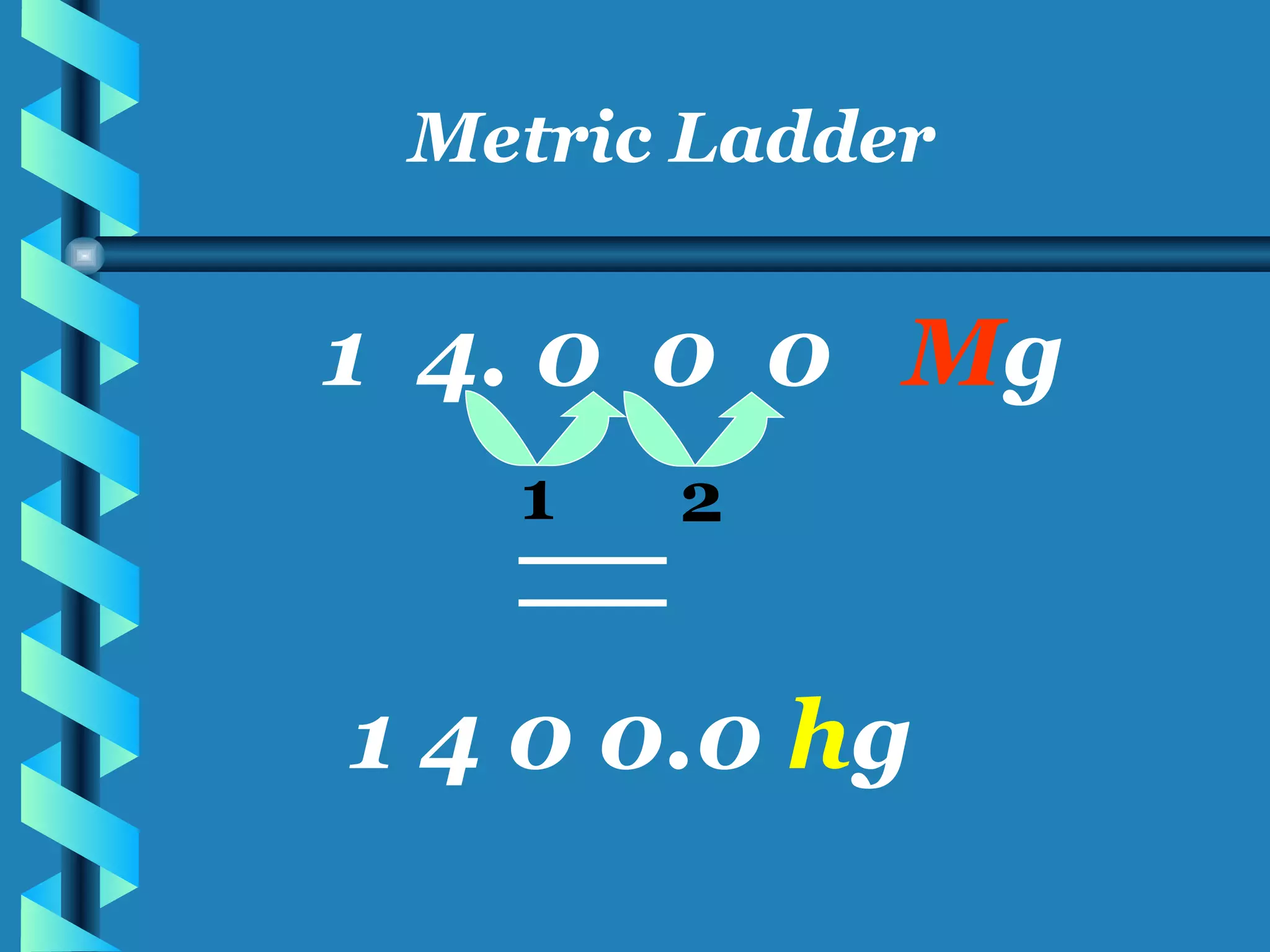 Metric Ladder 1  4. 0  0  0  M g 1 2 1 4 0 0.0  h g 