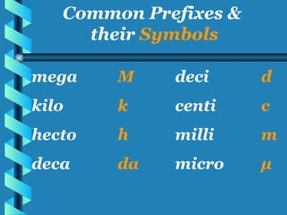Metric System | PPT