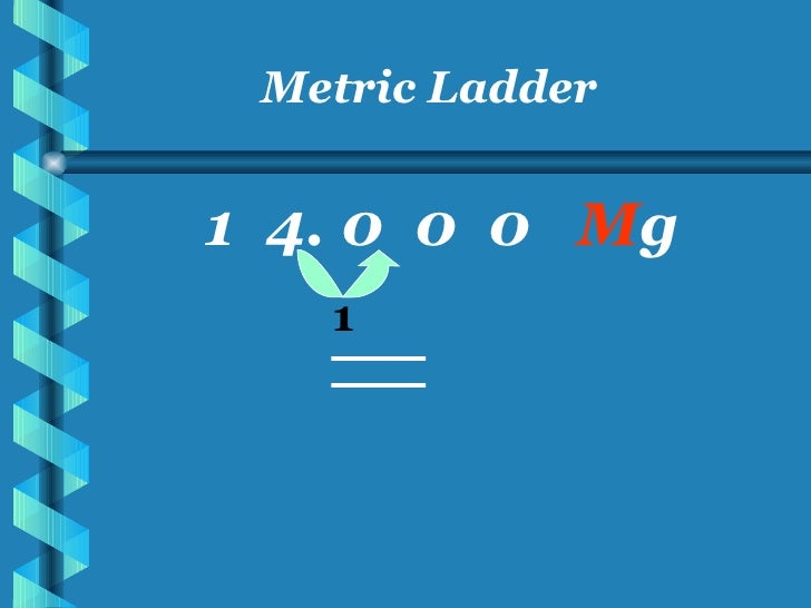 Metric System