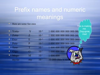 Prefix names and numeric
meanings
 Here are some fun ones
 Yotta- Y 10 24
1 000 000 000 000 000 000 000 000
 Zetta- Z 10 21
1 000 000 000 000 000 000 000
 Exa- E 10 18
1 000 000 000 000 000 000
 Peta- P 10 15
1 000 000 000 000 000
 Tera- T 10 12
1 000 000 000 000
 Giga- G 10 9
1 000 000 000
 Mega- M 10 6
1 000 000
myria- my 10 4
10 000 (this is now obsolete)
This is making
me
Dog-gone
mad
 