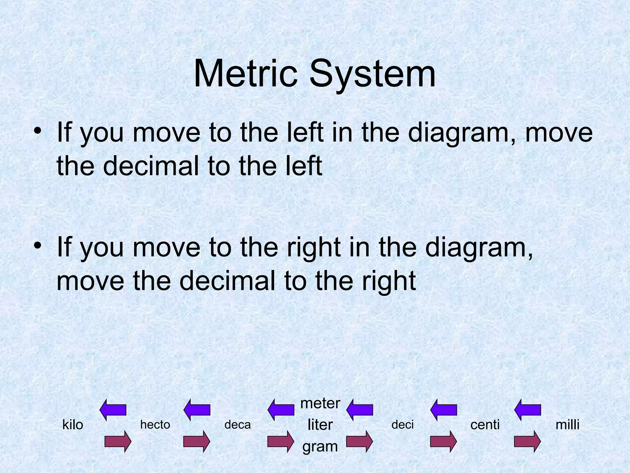 Metric System
• If you move to the left in the diagram, move
the decimal to the left
• If you move to the right in the diagram,
move the decimal to the right
kilo hecto deca
meter
liter
gram
deci centi milli
 