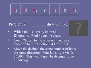 Problem 2:  _______ dg = 8.65 kg Which unit is already known?  Kilograms.  Find kg on the chart. Count “hops” to the other unit, and pay  attention to the direction:  4 hops right. Move the decimal the same number of hops in  the same direction.  Four hops right yields  86,500.  This would now be decigrams, so  86,500 dg. k g h g da g g d g c g m g 