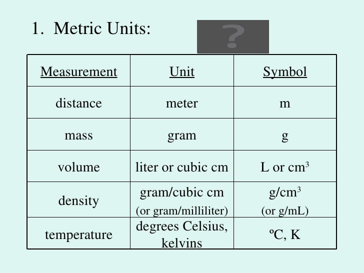 density unit density unit