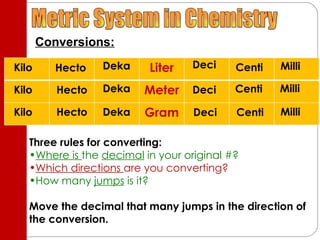 Metric System Day 3.2011