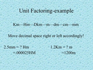 Unit Factoring-example Km—Hm—Dkm—m—dm—cm—mm   Move decimal space right or left accordingly! 2.5mm = ? Hm 1.2Km = ? m =.000025HM   =1200m 