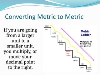 Comprehensive Guide to the Metric System and SI Units for Measurement ...