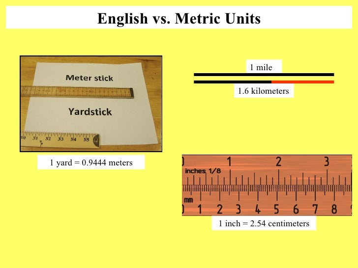 Metric System