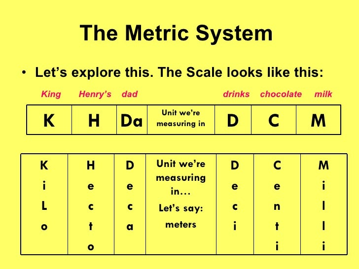 Metric System
