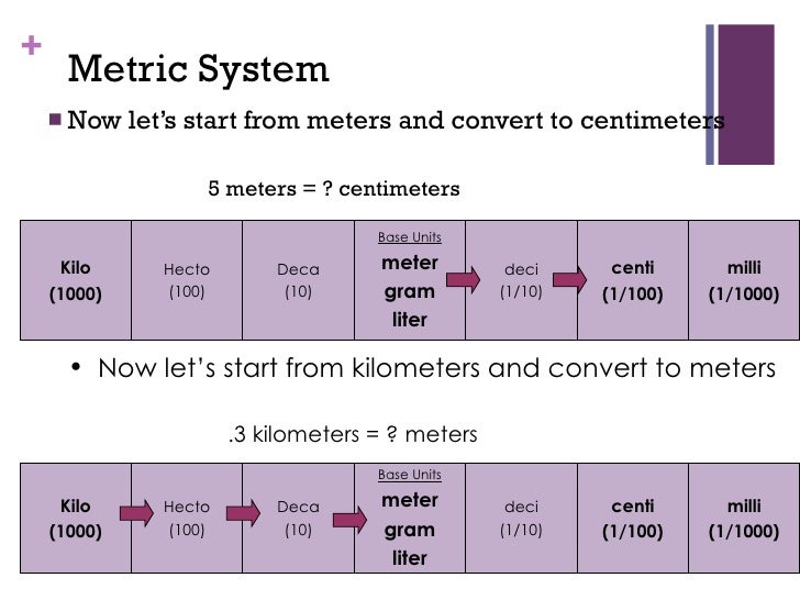 Metric System Scientific Notation