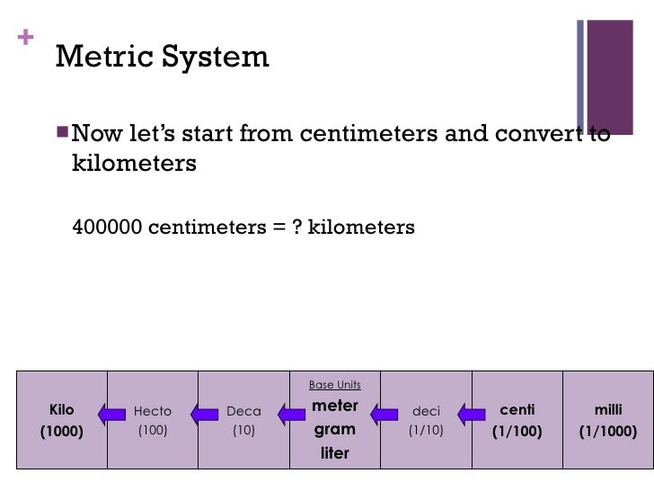 Metric System Scientific Notation