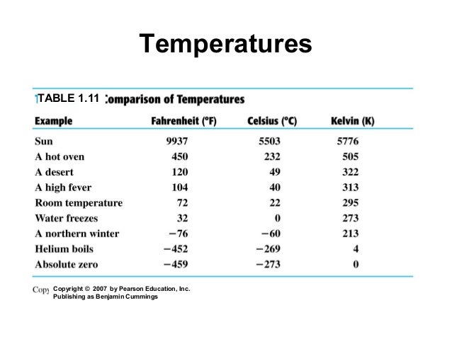 Metric Temperature Ppt