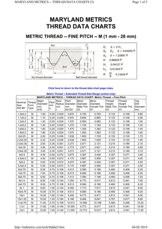 METRIC THREAD Fine pdf METRIC THREAD Fine pdf