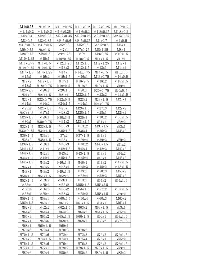 gaugestools' Metric thread gauge
