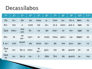 1º 2º 3º 4º 5º 6º 7º 8º 9º 10º 11º
De tu- do ao meu a- mor se- rei a ten- to
An- tes e com tal ze- lo e sem- pre e tan to
Que mes-
mo
em
fa- ce do mai- or en- can to
De- le
se
en-
can- te mais meu pen- sa- men- to
E as- sim
quan
-
do mais tar- de me pro- cu- re
Que
m
sa- be a mor-
te
an-
gús- tia de quem vi- ve
Que
m
sa- be a so- li dão fim de quem a- ma
 