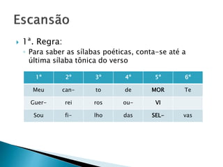  1ª. Regra:
◦ Para saber as sílabas poéticas, conta-se até a
última sílaba tônica do verso
1º 2º 3º 4º 5º 6º
Meu can- to de MOR Te
Guer- rei ros ou- VI
Sou fi- lho das SEL- vas
 