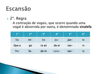  2ª. Regra
◦ A contração de vogais, que ocorre quando uma
vogal é absorvida por outra, é denominada sinalefa
1º 2º 3º 4º 5º 6º
Da tri- bo pu- jan- te
Que a go ra an da er ran- te
Por fa- do in cons- tan- te
 