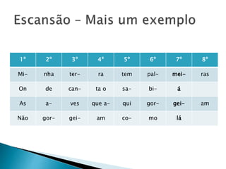 1º 2º 3º 4º 5º 6º 7º 8º
Mi- nha ter- ra tem pal- mei- ras
On de can- ta o sa- bi- á
As a- ves que a- qui gor- gei- am
Não gor- gei- am co- mo lá
 