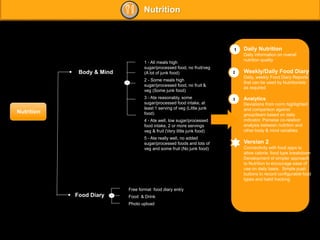Nutrition
Daily Nutrition
Daily information on overall
nutrition quality
Weekly/Daily Food Diary
Daily, weekly Food Diary Reports
that can be used by Nutritionists
as required
Analytics
Deviations from norm highlighted
and comparison against
group/team based on daily
indicator. Pairwise co-relation
analysis between nutrition and
other body & mind variables
Version 2
Connectivity with food apps to
allow calorie, food type breakdown
Development of simpler approach
to Nutrition to encourage ease of
use on daily basis. Simple push
buttons to record configurable food
types and habit tracking
Body & Mind
1 - All meals high
sugar/processed food, no fruit/veg
(A lot of junk food)
2 - Some meals high
sugar/processed food, no fruit &
veg (Some junk food)
3 - Ate reasonably, some
sugar/processed food intake, at
least 1 serving of veg (Little junk
food)
4 - Ate well, low sugar/processed
food intake, 2 or more servings
veg & fruit (Very little junk food)
5 - Ate really well, no added
sugar/processed foods and lots of
veg and some fruit (No junk food)
Free format food diary entry
Food & Drink
Photo upload
1
_
Food Diary
2
Nutrition
_
3
 