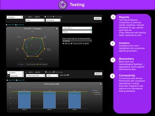 Testing
Reports
Test Result Reports,
Comparison to previous
results, baselines, national
standards for age, gender,
sport type etc.
Cross reference with training
loads, readiness to train
Analytics
Deviations from norm
highlighted and comparison
against group/team
Biomarkers
Blood work and
haematological feedback -
aggregating results against
performance data
Connectivity
Connectivity with devices
Partnership with companies
specialising in testing
Automatic integration with
national and international
testing standards
1
2
4
4
3
 